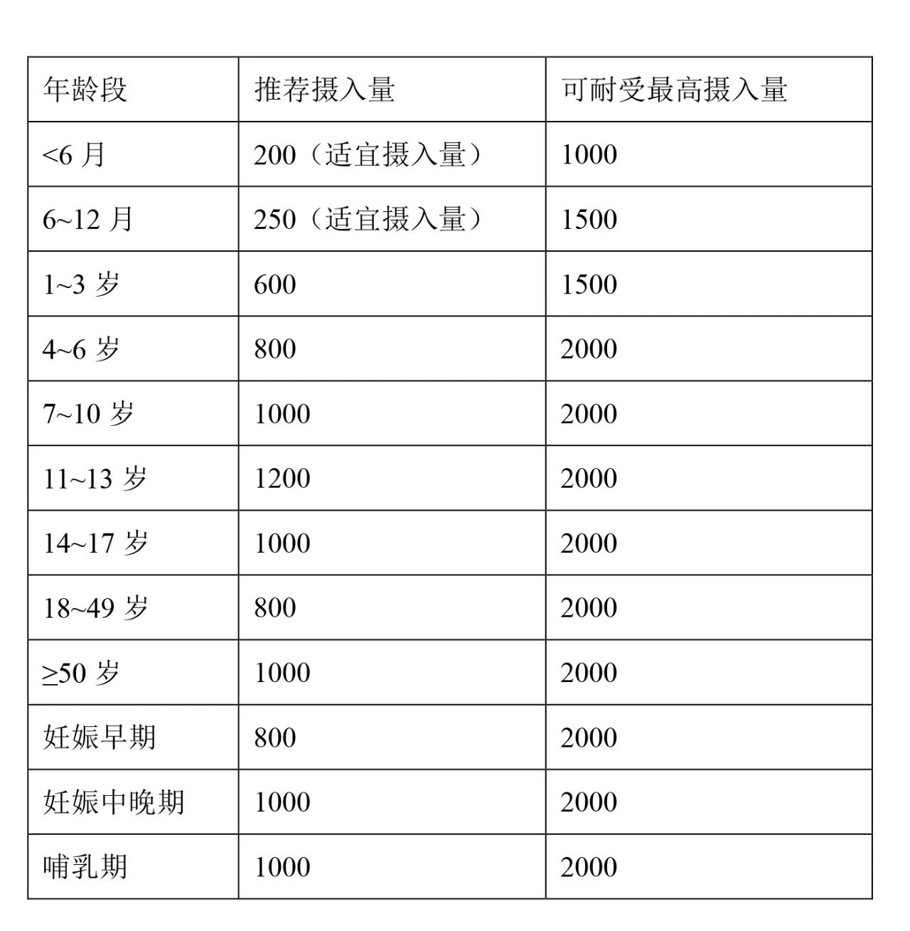 钙片怎么吃才是真的补钙？补钙的8大疑团，一文读懂！